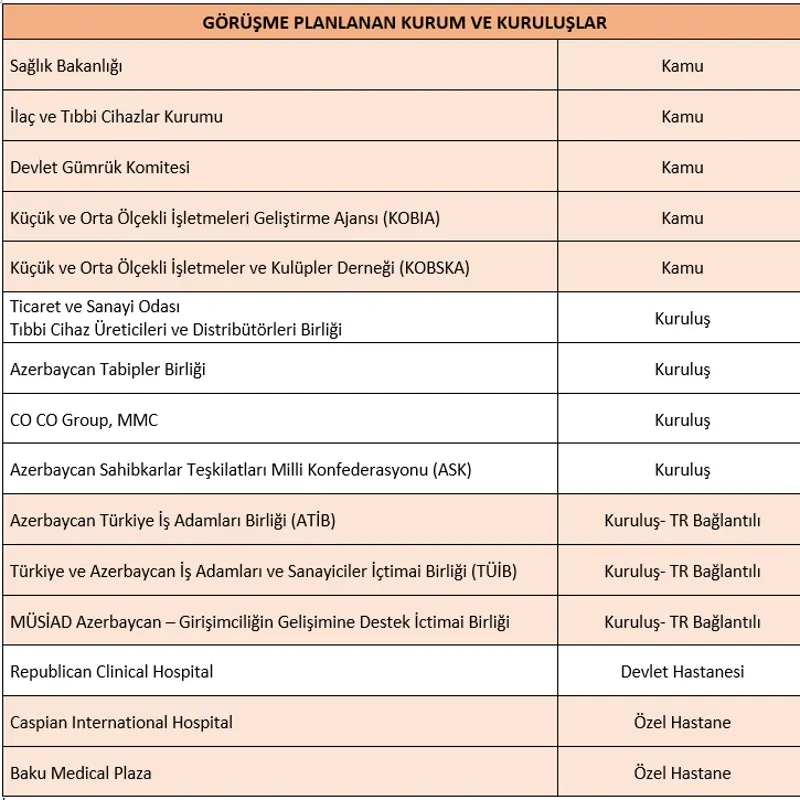 Azerbaycan Sektörel Ticaret Heyeti (16-20 Aralık 2024)