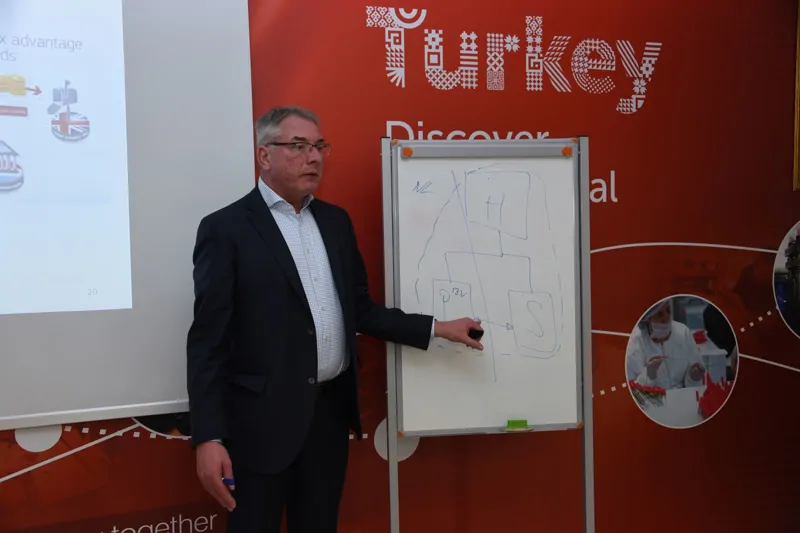 Ek görsel