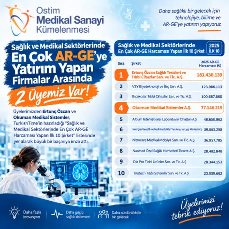 OSTİM MEDİKAL SANAYİ KÜMELENMESİ ÜYELERİNDEN AR-GE’DE BÜYÜK BAŞARI!